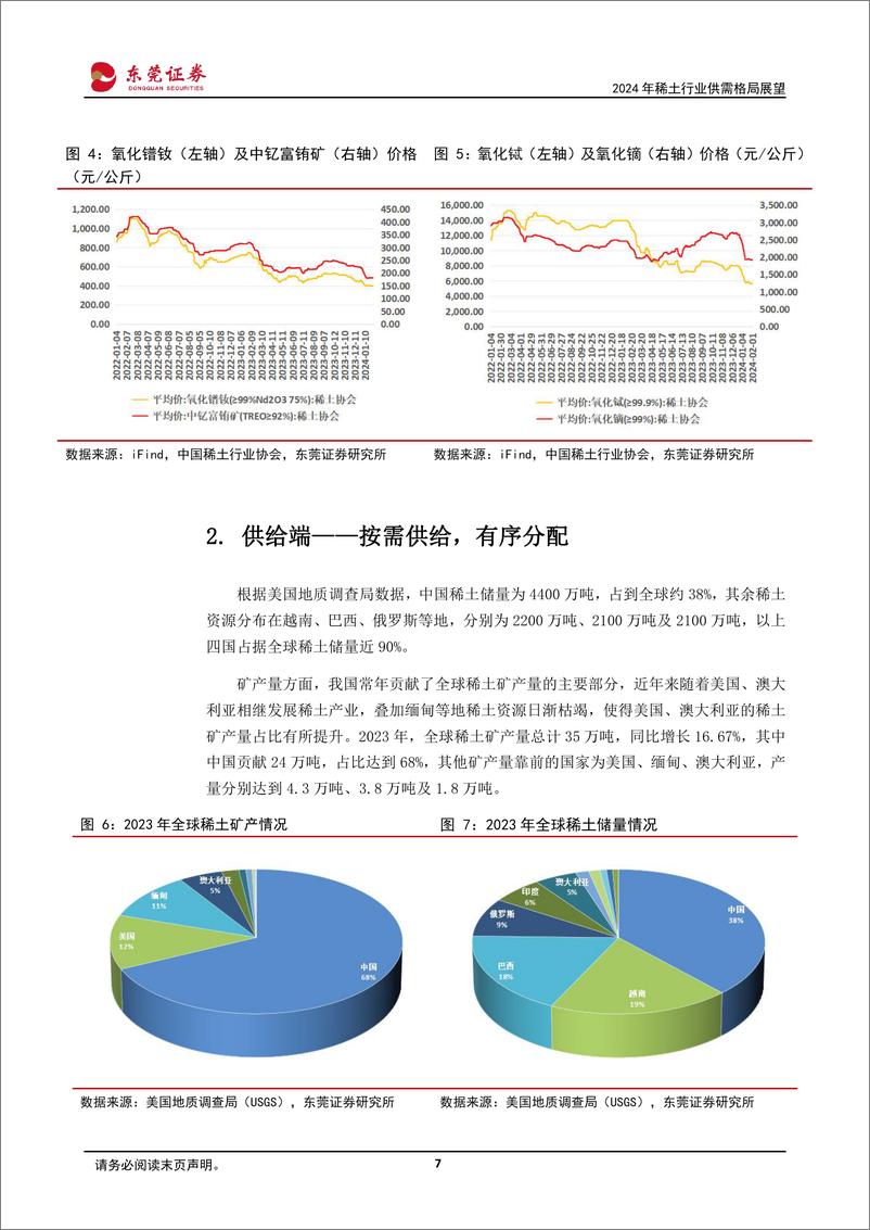 《深度报告-20240228-东莞证券-2024年稀土行业供需格局展供给侧改革持续进需求端提振亟待发251mb》 - 第7页预览图