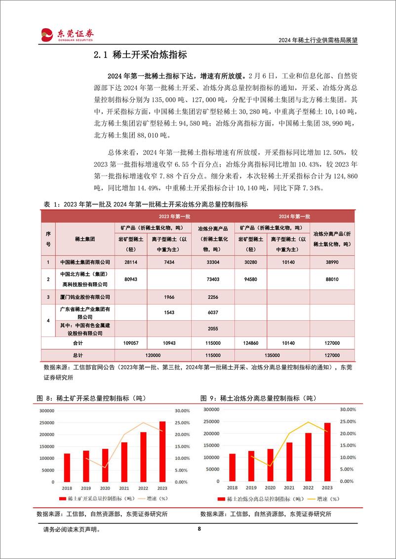 《深度报告-20240228-东莞证券-2024年稀土行业供需格局展供给侧改革持续进需求端提振亟待发251mb》 - 第8页预览图