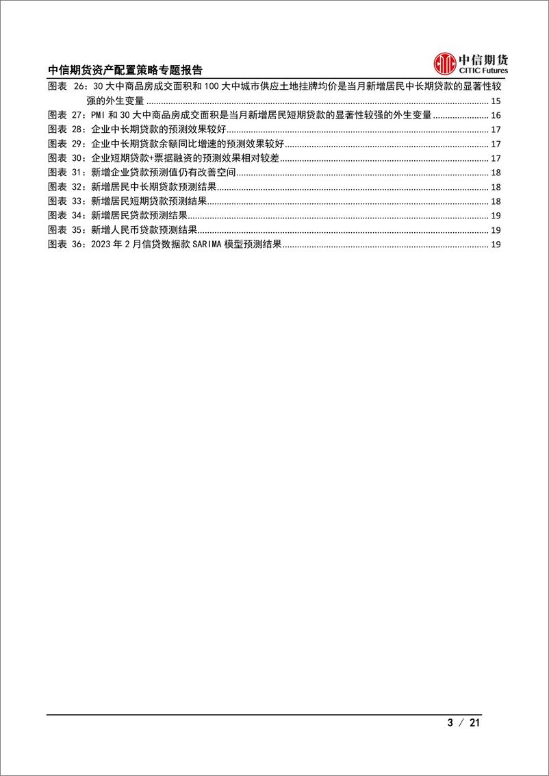 《资产配置策略专题报告：新增人民币贷款数据预测框架-20230303-中信期货-21页》 - 第4页预览图