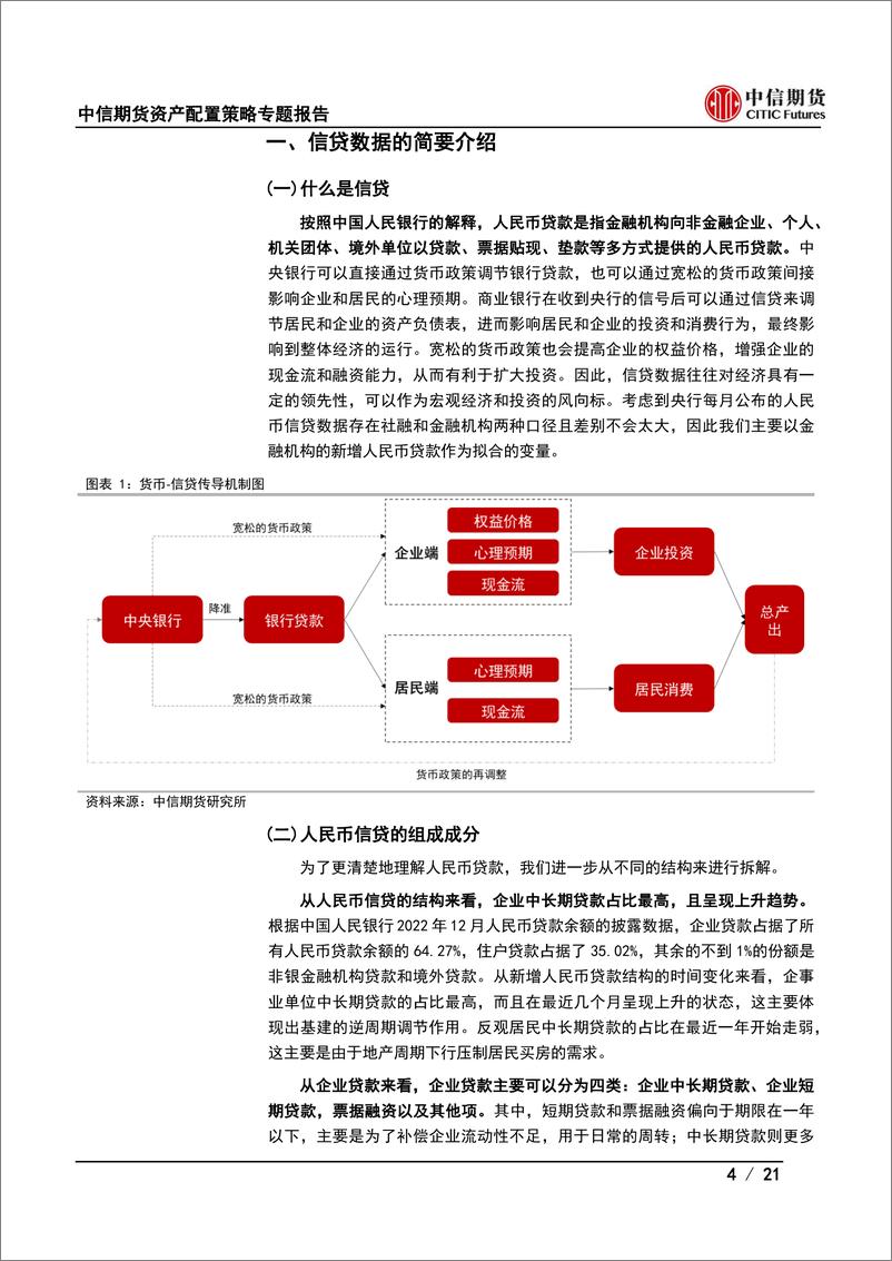 《资产配置策略专题报告：新增人民币贷款数据预测框架-20230303-中信期货-21页》 - 第5页预览图