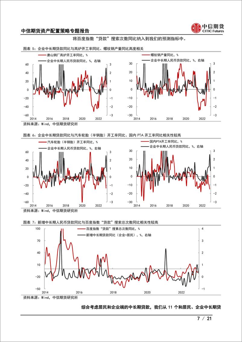 《资产配置策略专题报告：新增人民币贷款数据预测框架-20230303-中信期货-21页》 - 第8页预览图