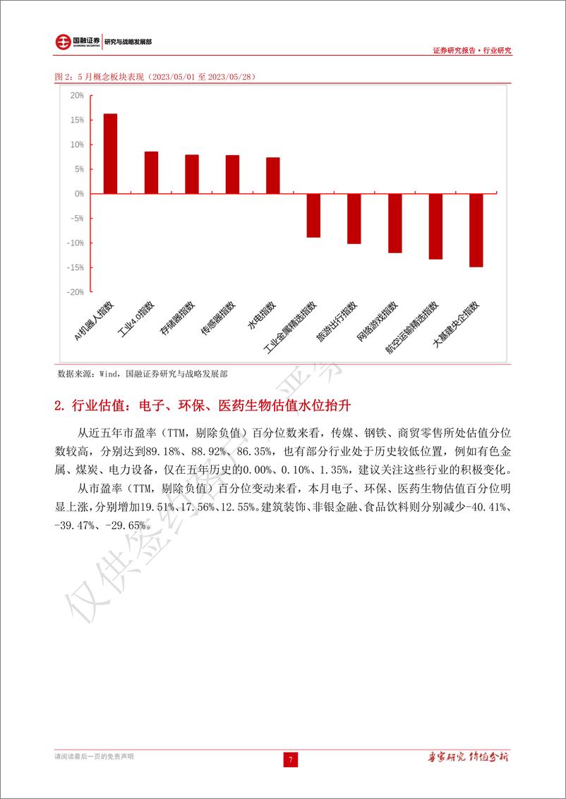 《2023年6月投资策略：短期或震荡磨底，6月建议逢低布局AI与业绩修复主线-20230530-国融证券-17页》 - 第8页预览图