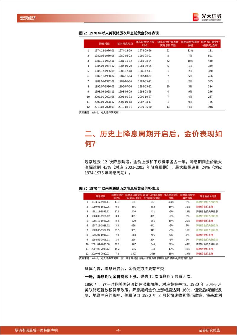 《光大投资时钟》第十三篇：历次降息前后金价表现复盘-240519-光大证券-12页 - 第4页预览图