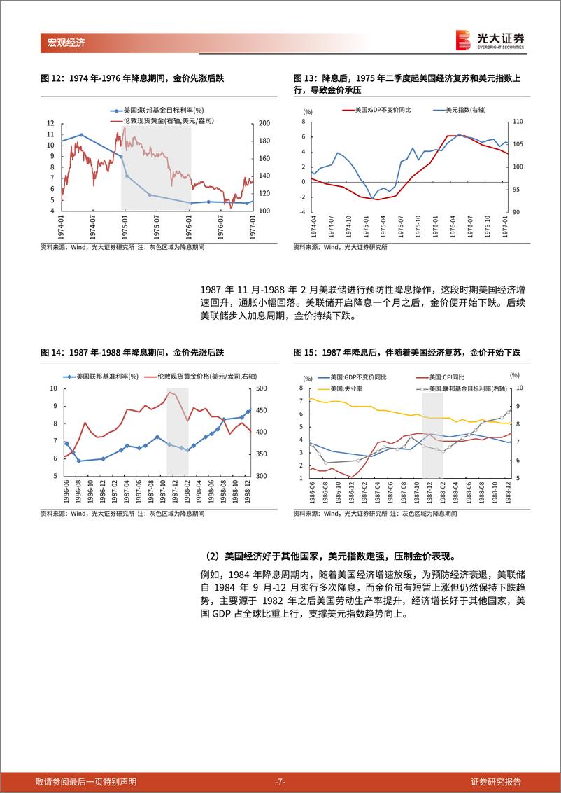 《光大投资时钟》第十三篇：历次降息前后金价表现复盘-240519-光大证券-12页 - 第7页预览图