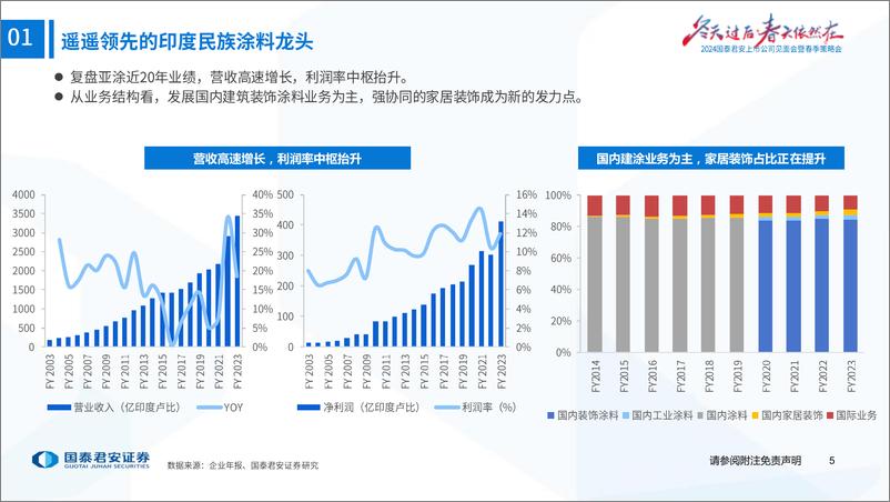 《涂料行业2024年春季策略会印度专题-亚洲涂料：印度涂料龙头的变革与坚守-240418-国泰君安-27页》 - 第6页预览图