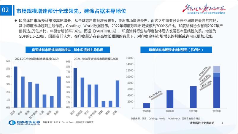 《涂料行业2024年春季策略会印度专题-亚洲涂料：印度涂料龙头的变革与坚守-240418-国泰君安-27页》 - 第8页预览图