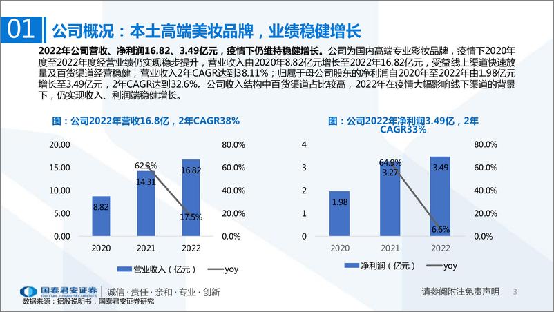 《化妆品行业一文读懂毛戈平招股书：高端专业彩妆领军者，调性高、运营稳-20230318-国泰君安-29页》 - 第5页预览图