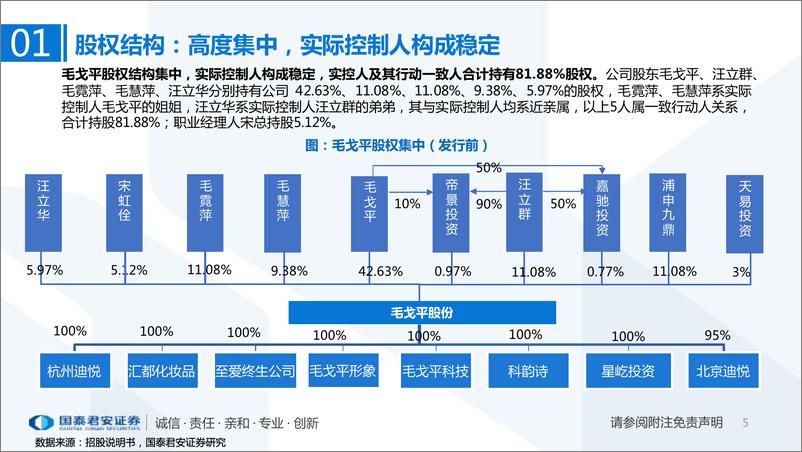 《化妆品行业一文读懂毛戈平招股书：高端专业彩妆领军者，调性高、运营稳-20230318-国泰君安-29页》 - 第7页预览图