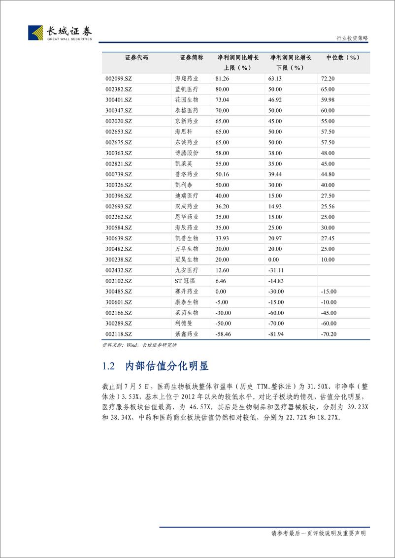 《医药生物行业2019年中期策略报告：探寻新平衡，弱化不确定-20190709-长城证券-32页》 - 第7页预览图