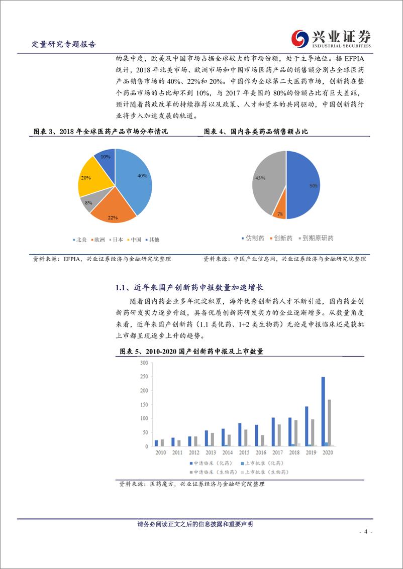 《工具型产品研究系列之八十八：华泰柏瑞中证沪港深创新药ETF即将发行，医揽三市，创新蓝海-20210623-兴业证券-16页》 - 第5页预览图