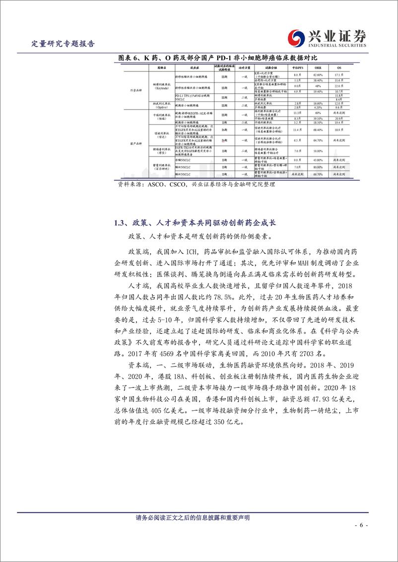 《工具型产品研究系列之八十八：华泰柏瑞中证沪港深创新药ETF即将发行，医揽三市，创新蓝海-20210623-兴业证券-16页》 - 第7页预览图