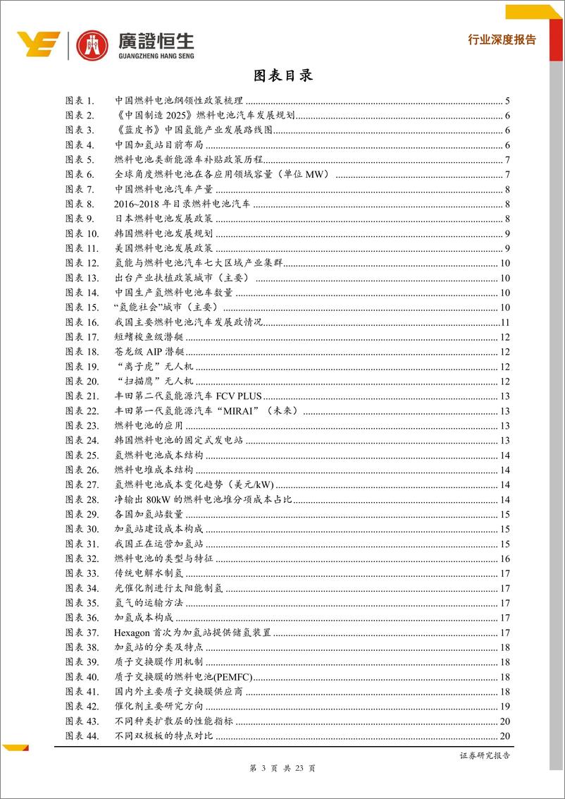 《电力设备新能源行业燃料电池系列深度报告之一：政策循序渐进，燃料电池产业有待腾飞-20190408-广证恒生-23页》 - 第4页预览图