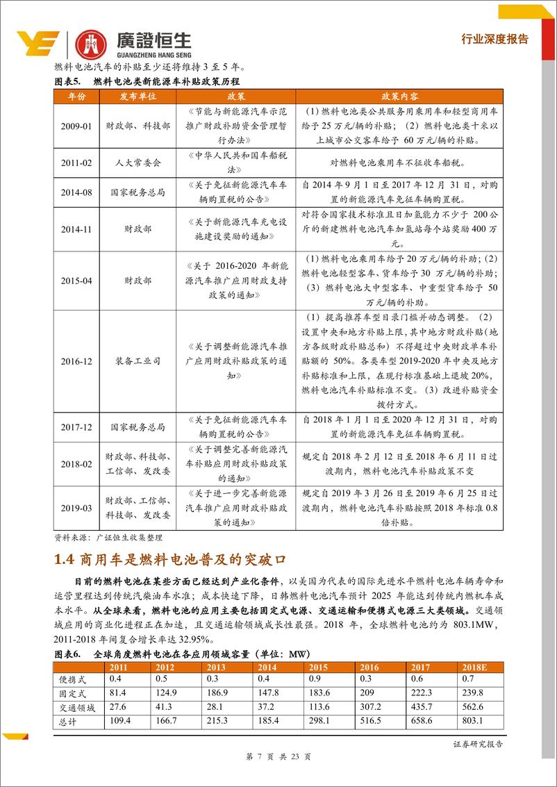 《电力设备新能源行业燃料电池系列深度报告之一：政策循序渐进，燃料电池产业有待腾飞-20190408-广证恒生-23页》 - 第8页预览图