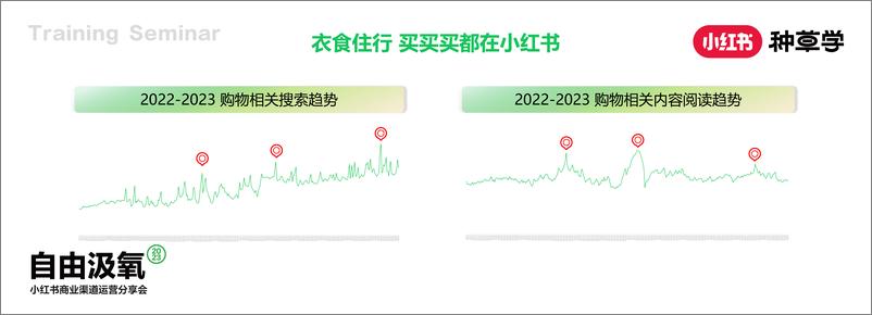 《小红书站内商销投放解码》 - 第2页预览图