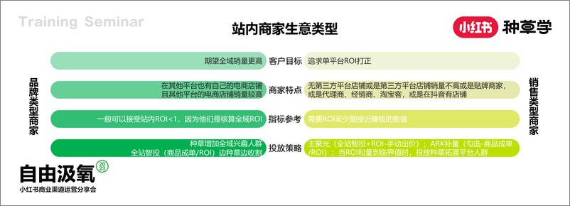 《小红书站内商销投放解码》 - 第6页预览图