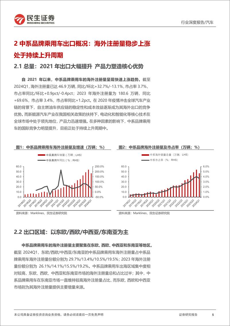 《民生证券-汽车行业系列深度四_海阔凭鱼跃 汽车出海空间几何》 - 第5页预览图