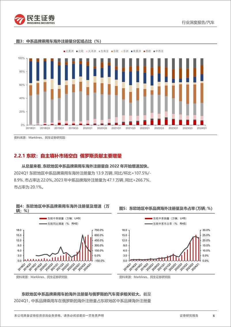 《民生证券-汽车行业系列深度四_海阔凭鱼跃 汽车出海空间几何》 - 第6页预览图