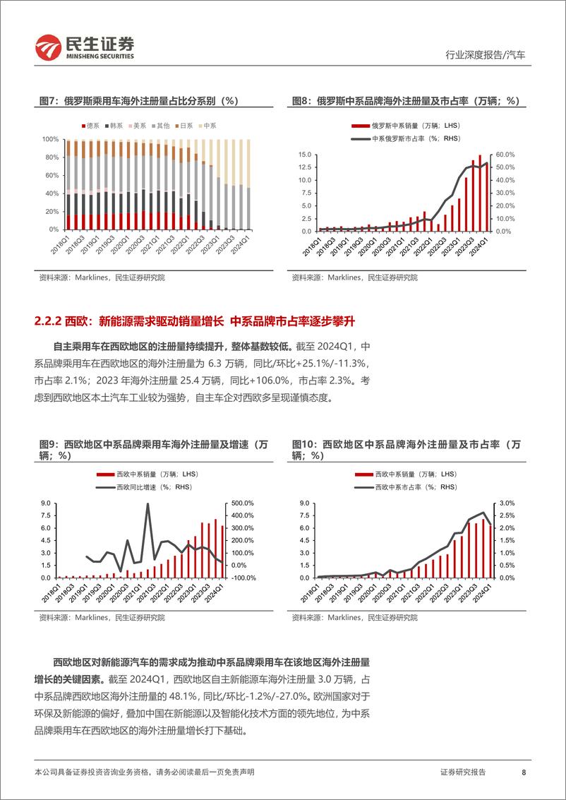 《民生证券-汽车行业系列深度四_海阔凭鱼跃 汽车出海空间几何》 - 第8页预览图