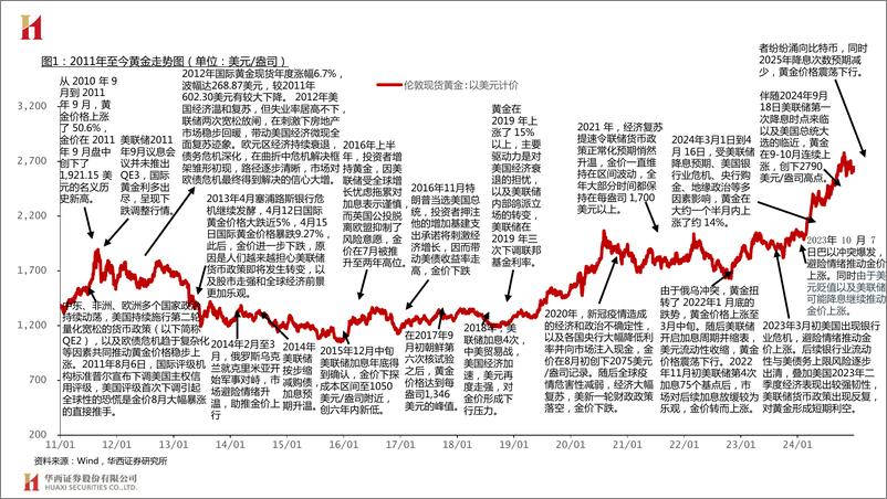 《金属行业金、铜、铝、银价格复盘系列5：2011年至今-华西证券-250109-27页》 - 第6页预览图