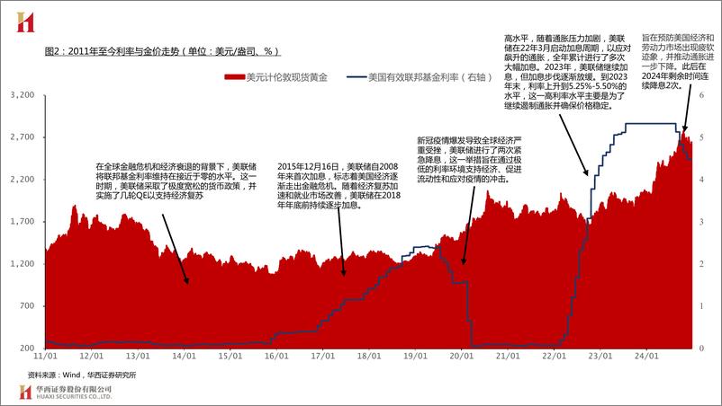 《金属行业金、铜、铝、银价格复盘系列5：2011年至今-华西证券-250109-27页》 - 第7页预览图