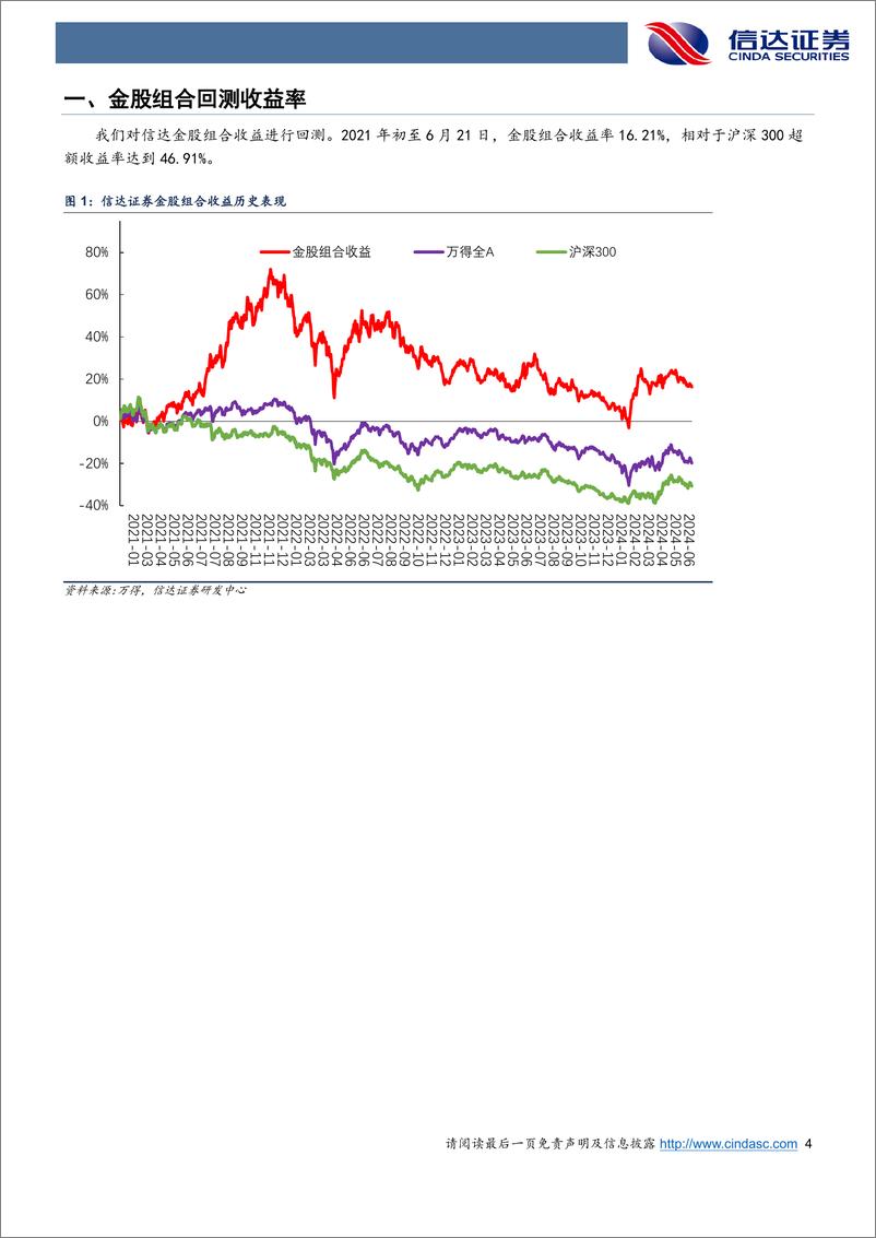 《2024年7月“十大金股”组合-240626-信达证券-14页》 - 第4页预览图