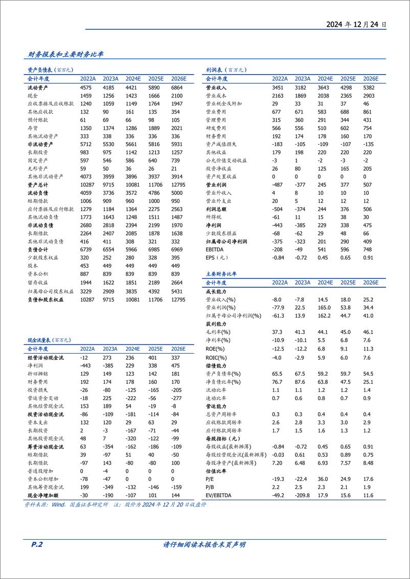 《聚光科技(300203)拐点已至，高端分析仪器领军者再启航-241224-国盛证券-33页》 - 第2页预览图