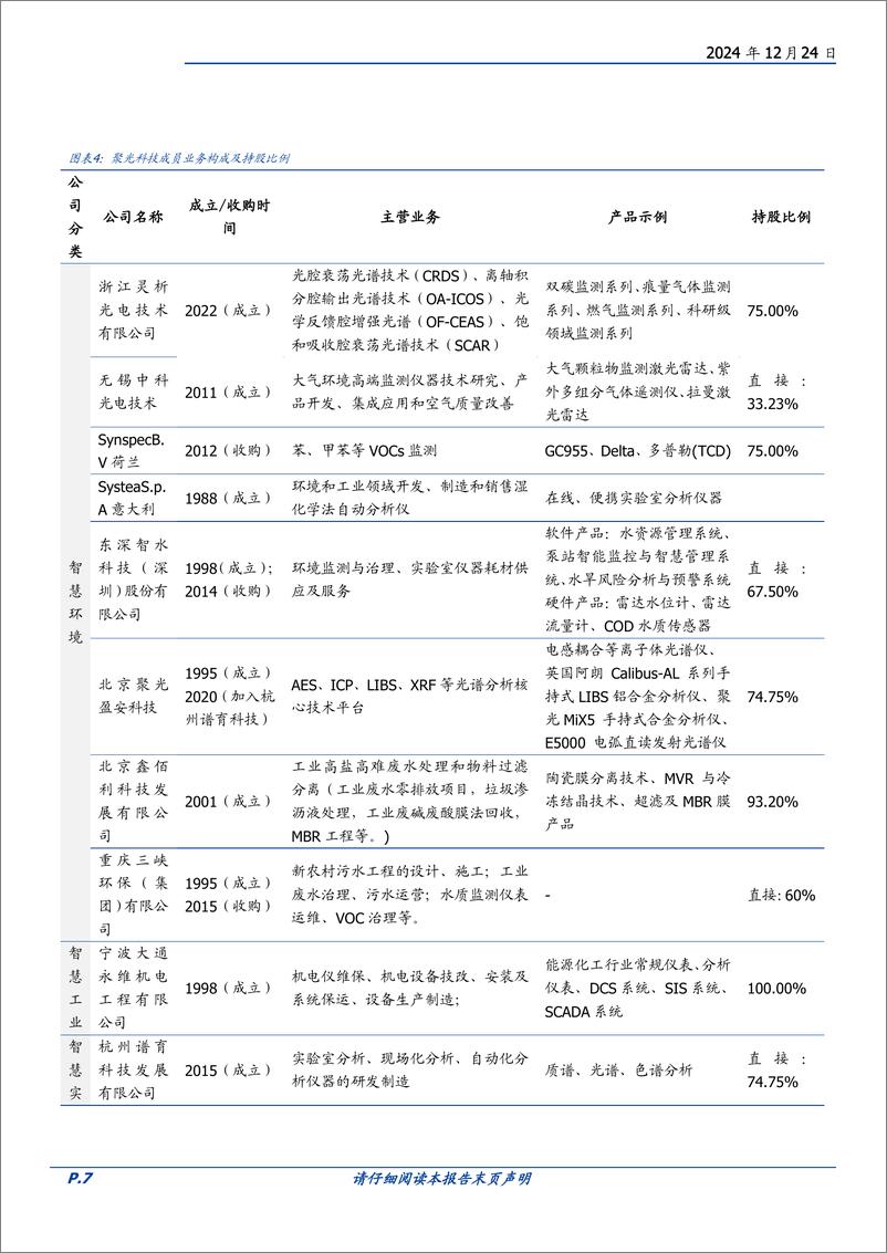 《聚光科技(300203)拐点已至，高端分析仪器领军者再启航-241224-国盛证券-33页》 - 第7页预览图