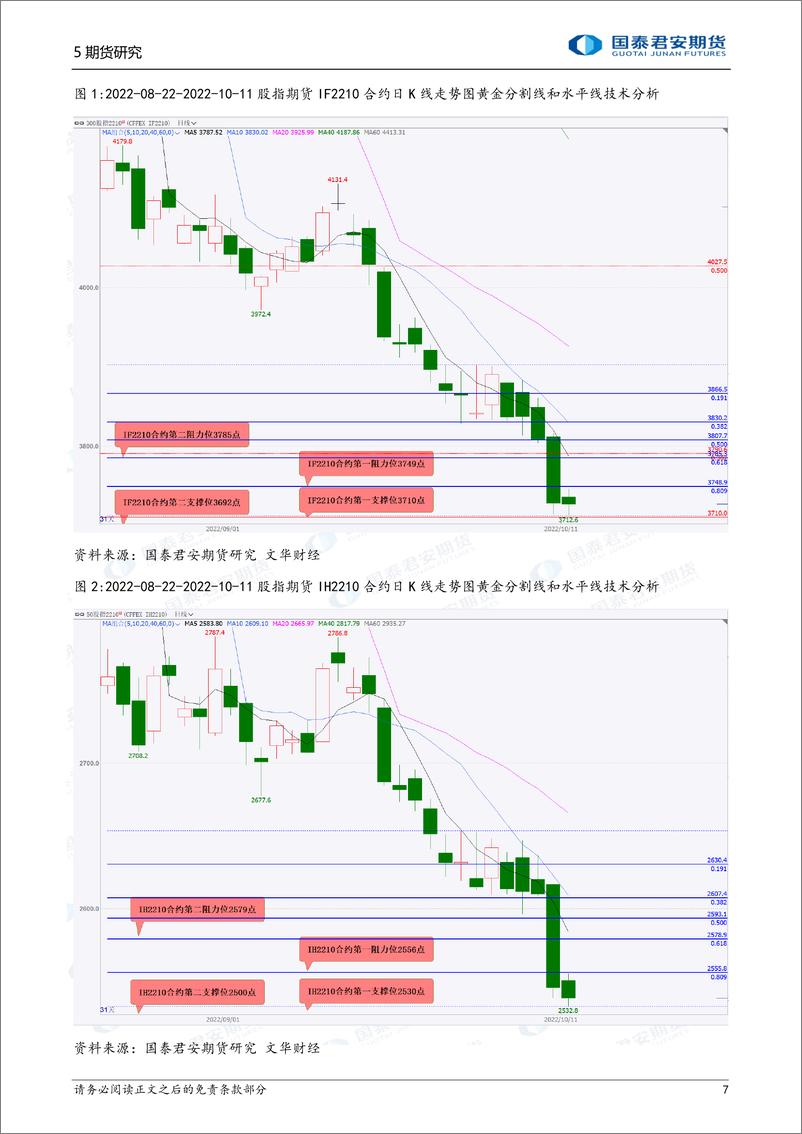 《股指期货将偏弱震荡，白银、镍、螺纹钢、铁矿石、原油期货将震荡下跌-20221012-国泰君安期货-41页》 - 第8页预览图