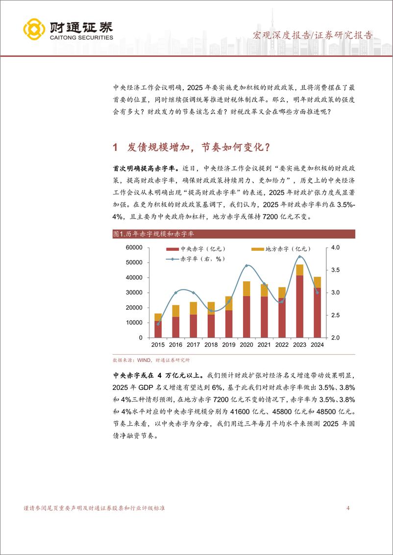 《财税重塑系列之三：2025财政展望，债要怎么花？-241223-财通证券-20页》 - 第4页预览图