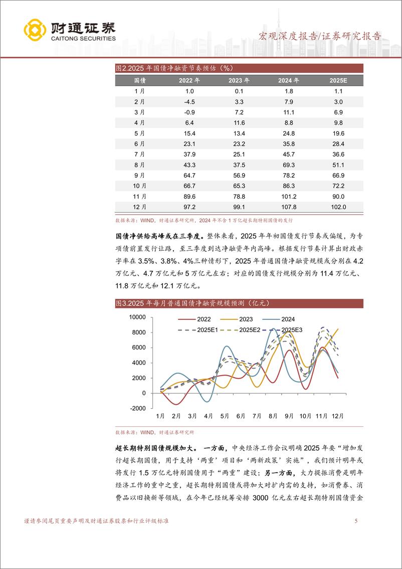 《财税重塑系列之三：2025财政展望，债要怎么花？-241223-财通证券-20页》 - 第5页预览图