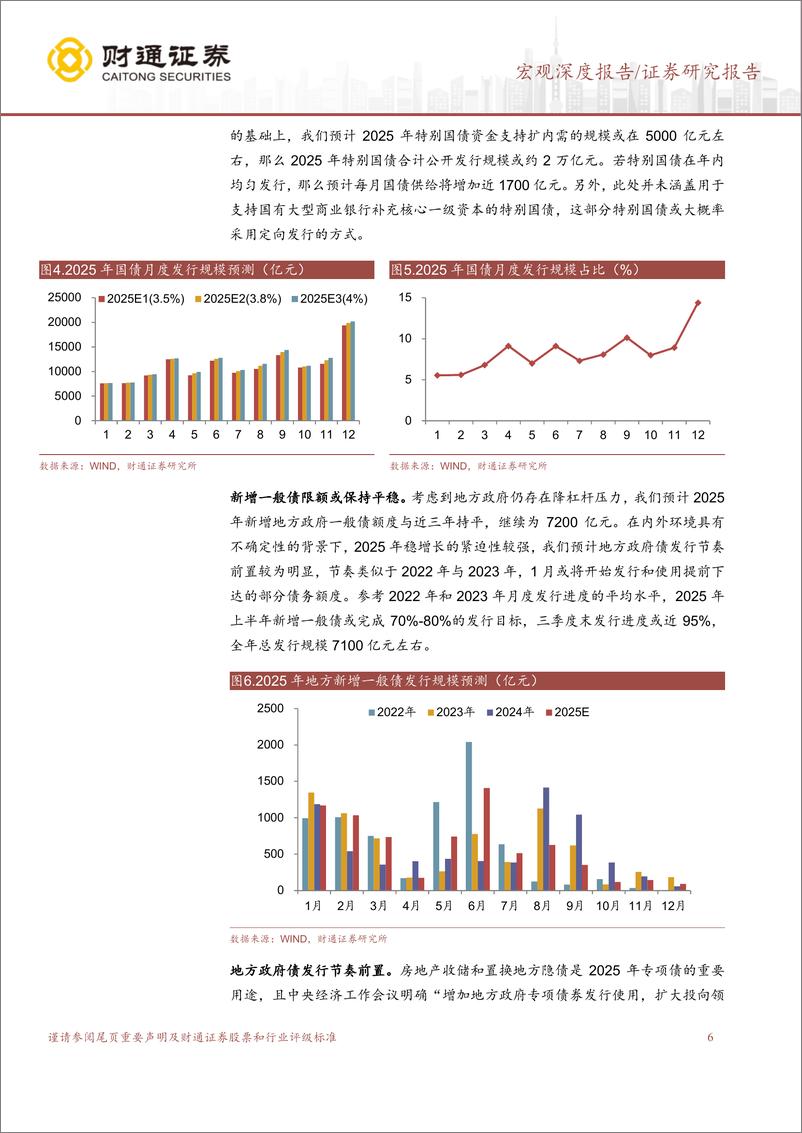 《财税重塑系列之三：2025财政展望，债要怎么花？-241223-财通证券-20页》 - 第6页预览图