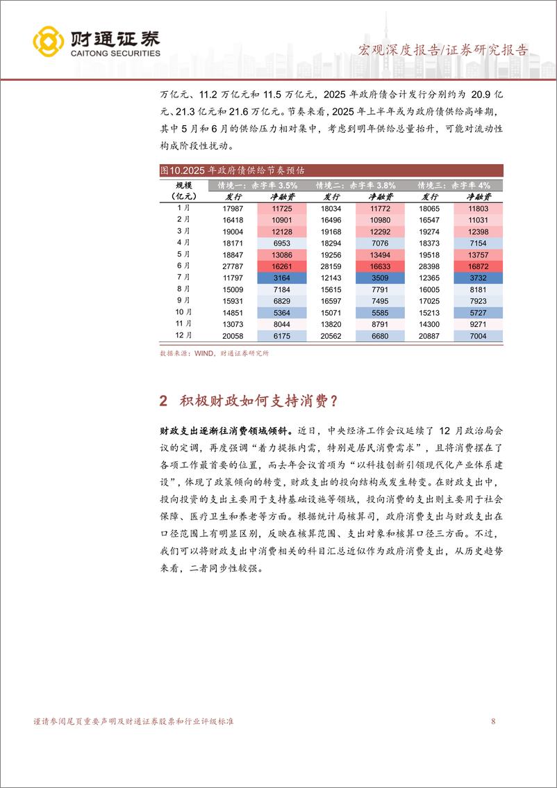 《财税重塑系列之三：2025财政展望，债要怎么花？-241223-财通证券-20页》 - 第8页预览图