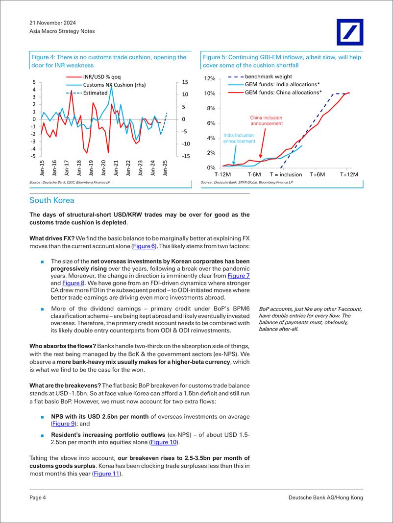 《Deutsche Bank-Asia Macro Strategy Notes A BoP lens for Asian FX-111732266》 - 第4页预览图