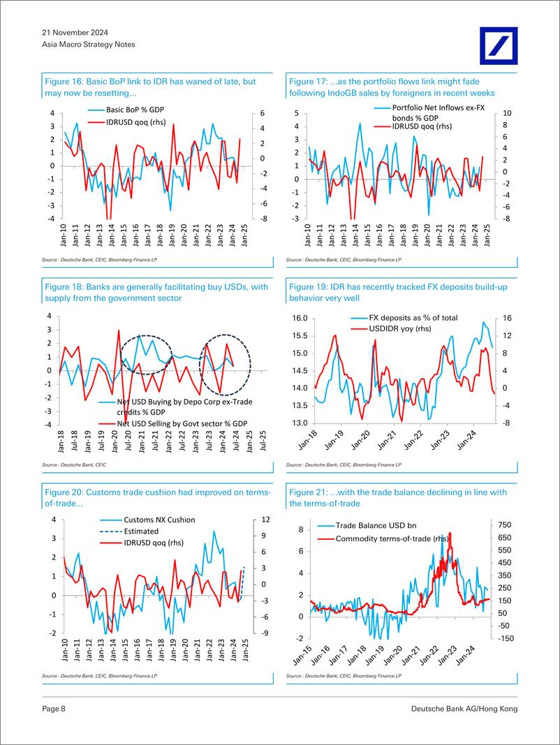 《Deutsche Bank-Asia Macro Strategy Notes A BoP lens for Asian FX-111732266》 - 第8页预览图