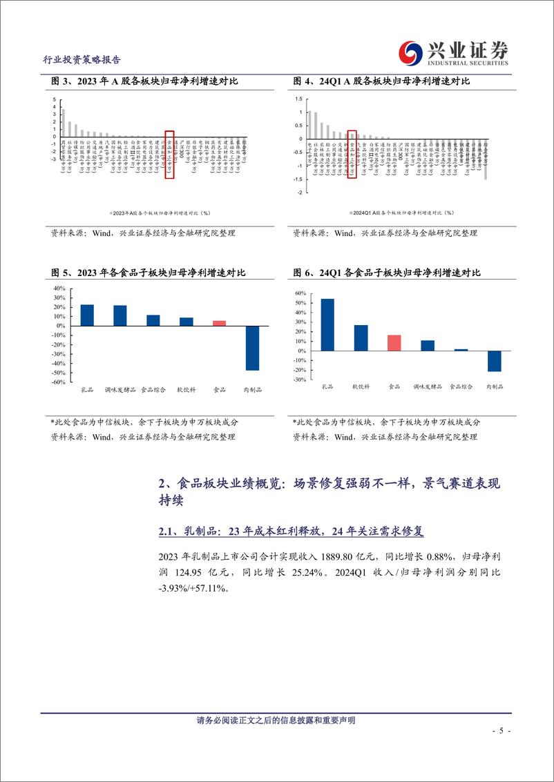 《食品行业板块23年报%2624Q1季报总结：基本面企稳，景气赛道贡献持续-240508-兴业证券-26页》 - 第5页预览图