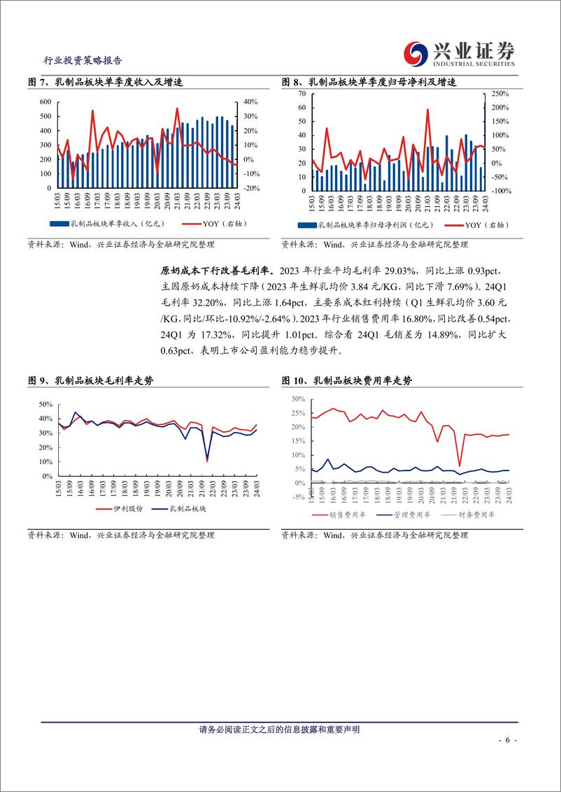 《食品行业板块23年报%2624Q1季报总结：基本面企稳，景气赛道贡献持续-240508-兴业证券-26页》 - 第6页预览图