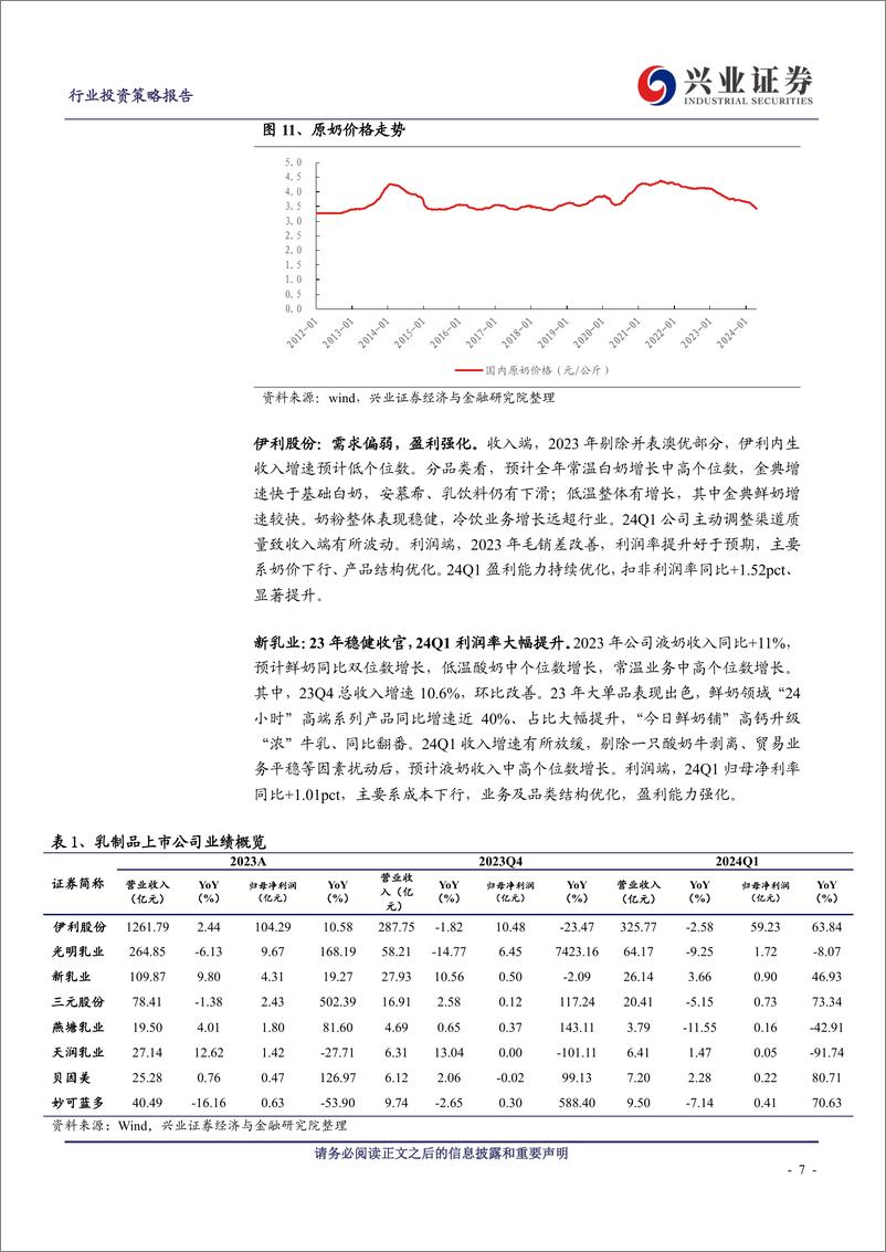 《食品行业板块23年报%2624Q1季报总结：基本面企稳，景气赛道贡献持续-240508-兴业证券-26页》 - 第7页预览图