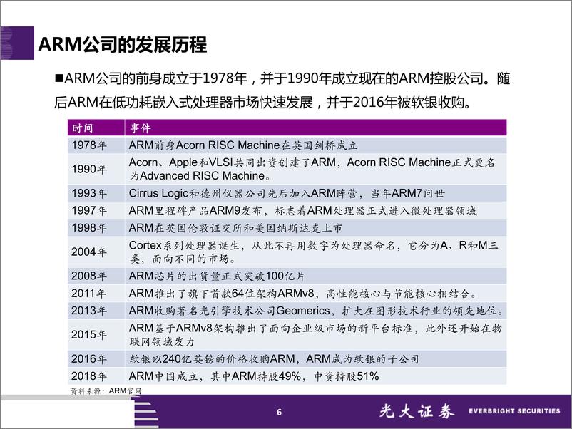 《通信行业华为系列跟踪报告之四：华为事件背后的CPU之战，ARvIntel-20190609-光大证券-39页》 - 第7页预览图