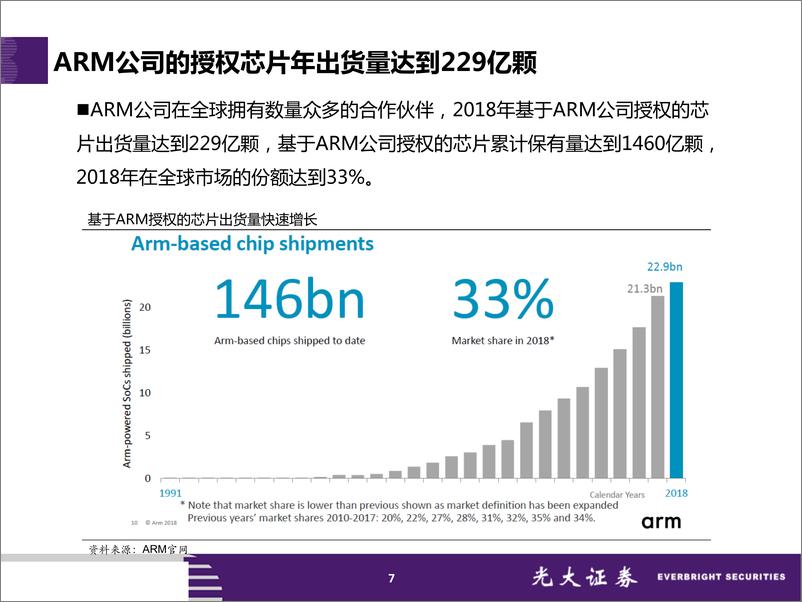 《通信行业华为系列跟踪报告之四：华为事件背后的CPU之战，ARvIntel-20190609-光大证券-39页》 - 第8页预览图