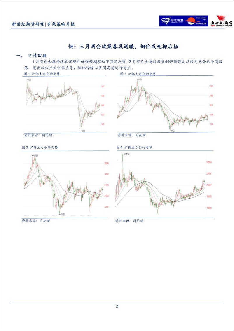 《有色策略月报-20230228-新世纪期货-25页》 - 第3页预览图