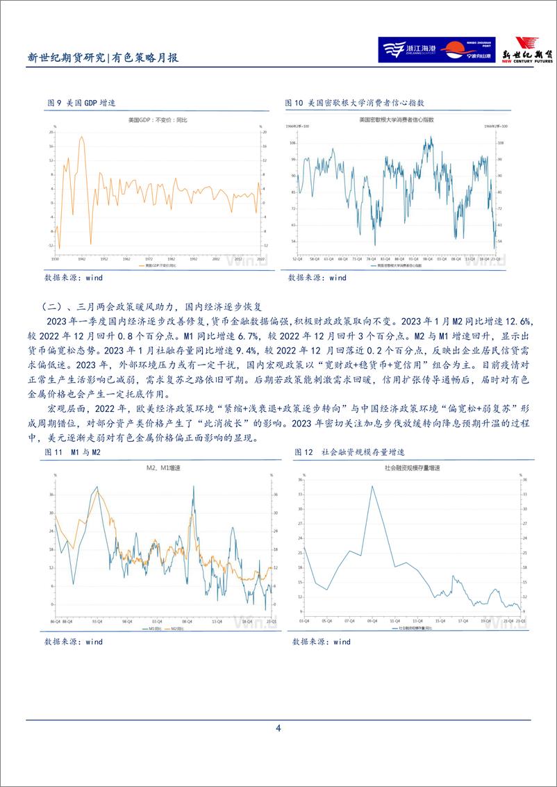 《有色策略月报-20230228-新世纪期货-25页》 - 第5页预览图