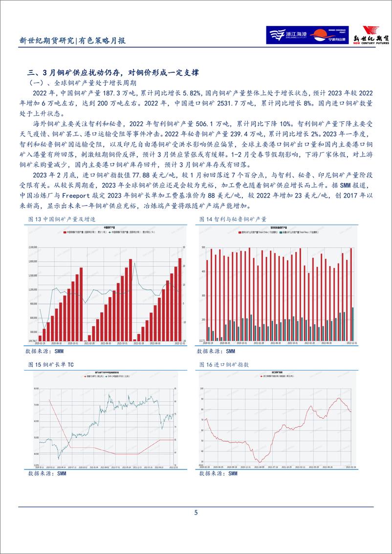 《有色策略月报-20230228-新世纪期货-25页》 - 第6页预览图