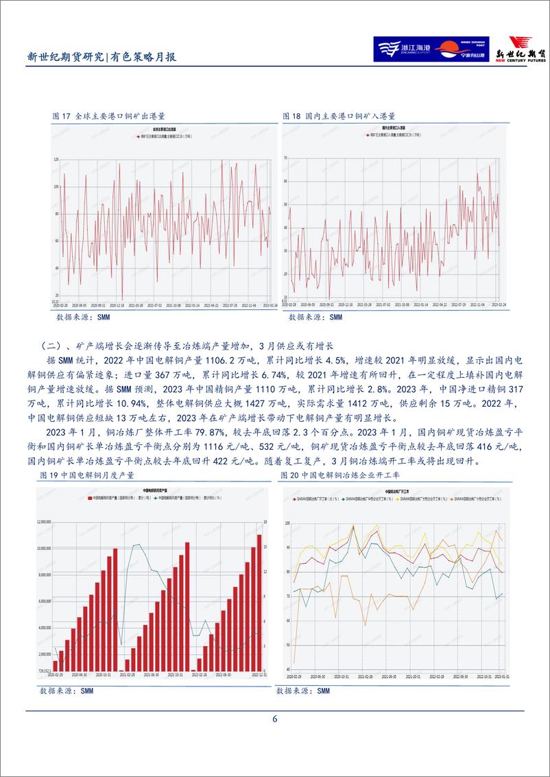 《有色策略月报-20230228-新世纪期货-25页》 - 第7页预览图