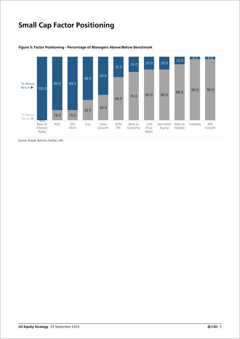 《UBS Equities-US Equity Strategy _Portfolio Positioning a Headwind for Act...-110473292》 - 第5页预览图