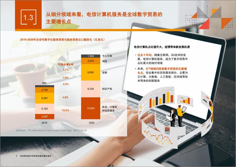 《加快推动数字贸易高质量发展的建议》报告-27页 - 第6页预览图