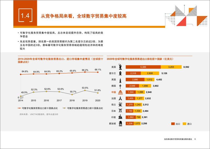 《加快推动数字贸易高质量发展的建议》报告-27页 - 第7页预览图