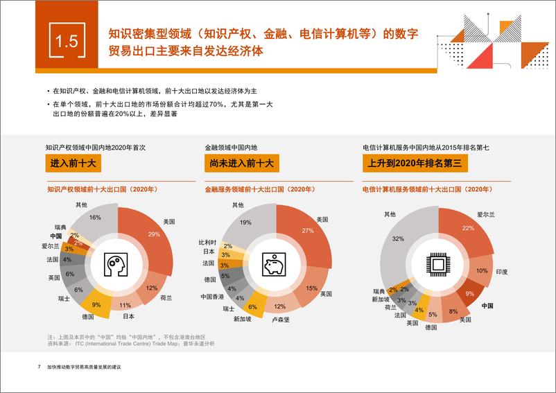 《加快推动数字贸易高质量发展的建议》报告-27页 - 第8页预览图