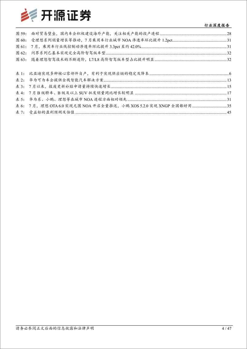 《乘用车行业深度报告：7月零售端电动化率破50%25，阿维塔成功入股引望-240827-开源证券-47页》 - 第4页预览图