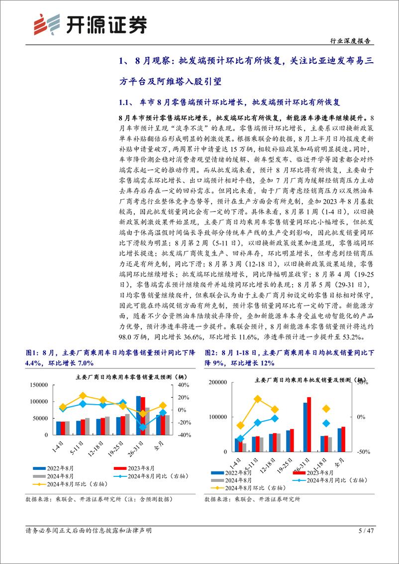 《乘用车行业深度报告：7月零售端电动化率破50%25，阿维塔成功入股引望-240827-开源证券-47页》 - 第5页预览图