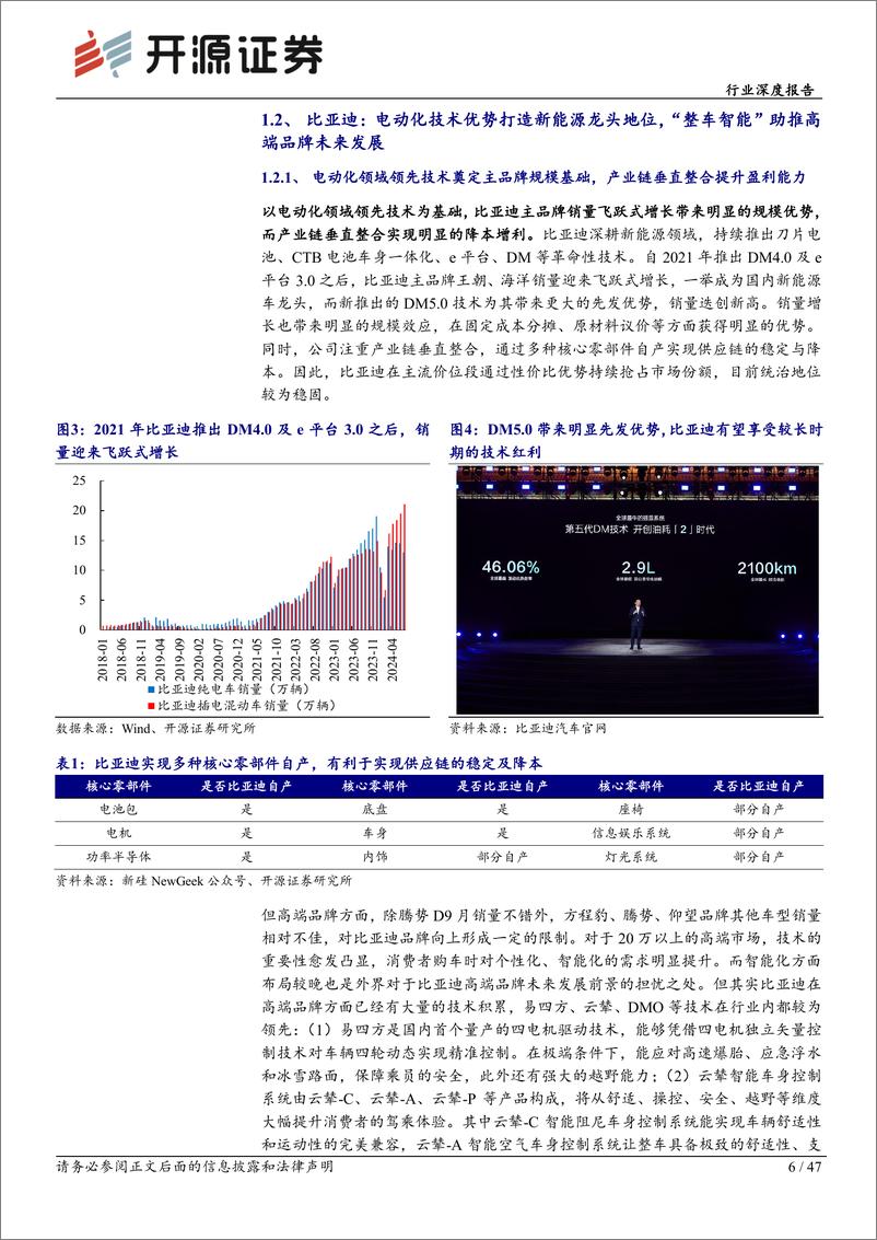 《乘用车行业深度报告：7月零售端电动化率破50%25，阿维塔成功入股引望-240827-开源证券-47页》 - 第6页预览图